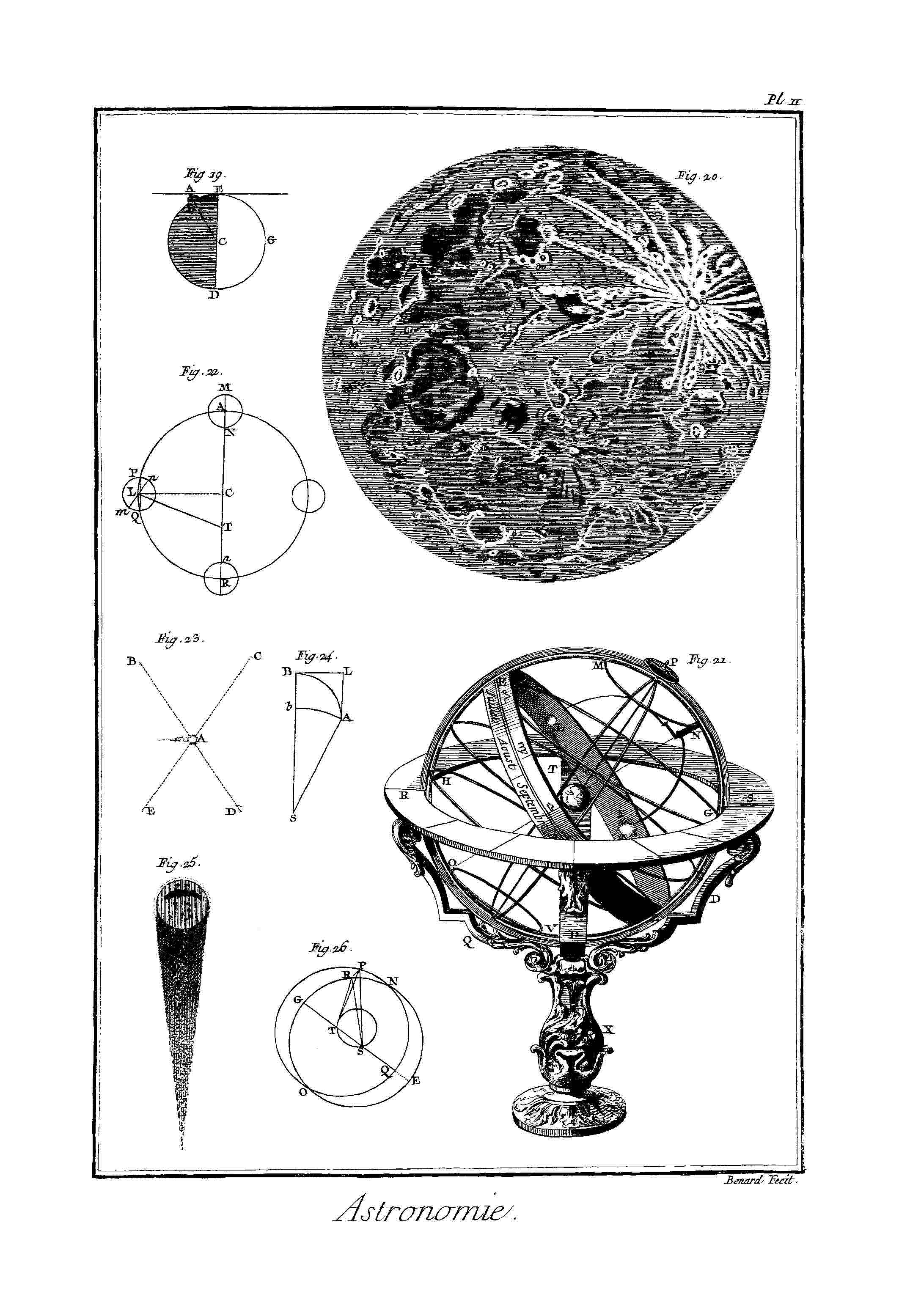 encyclopedie d'astronomie